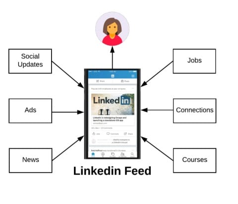 LinkedIn feed as social media blog by recurpost as best social media scheduling tool