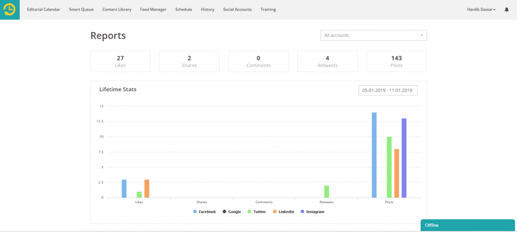 Recurpost Reports dashboard forsocial media blog by recurpost as best social media scheduling tool