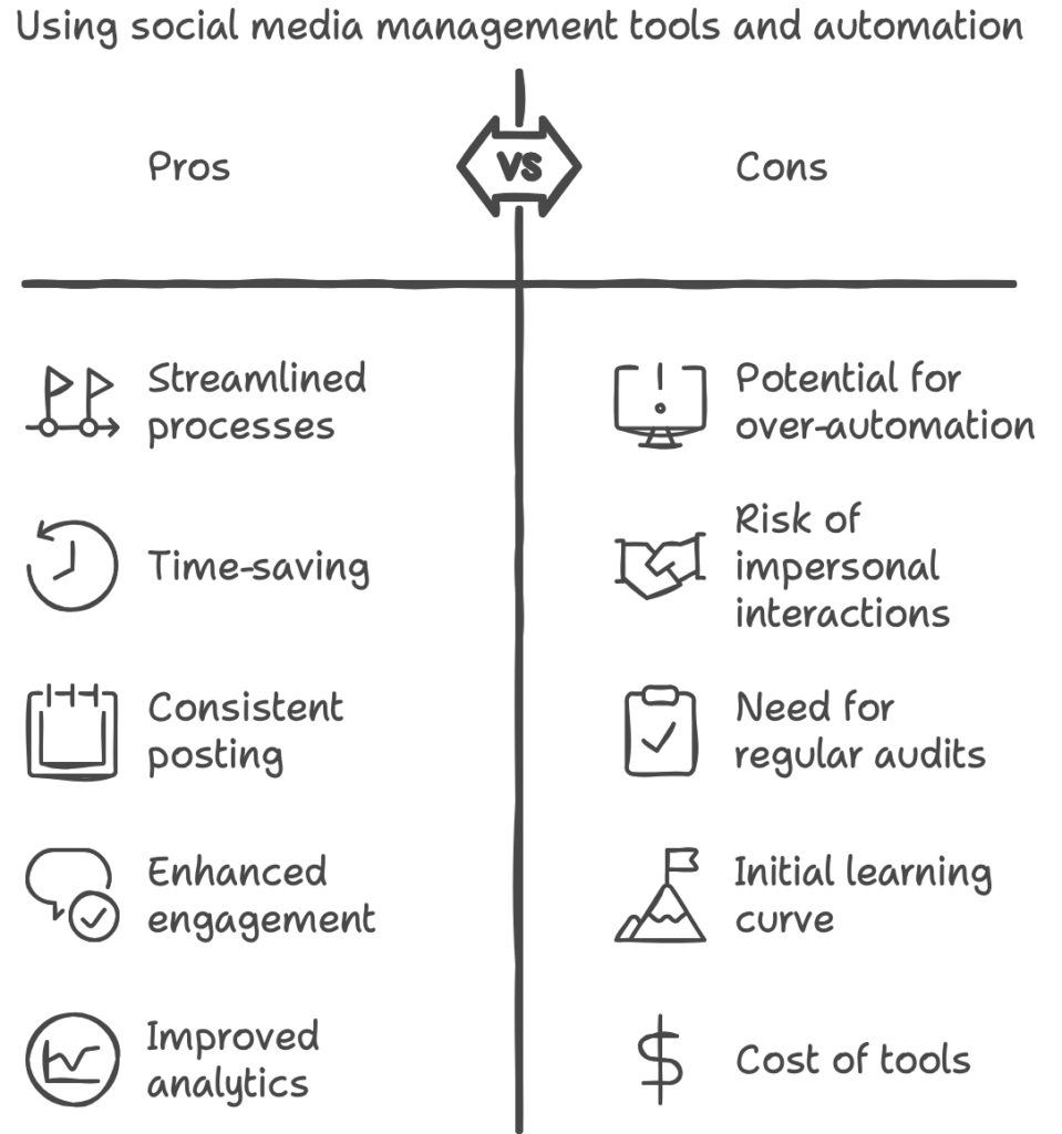 social media management tools