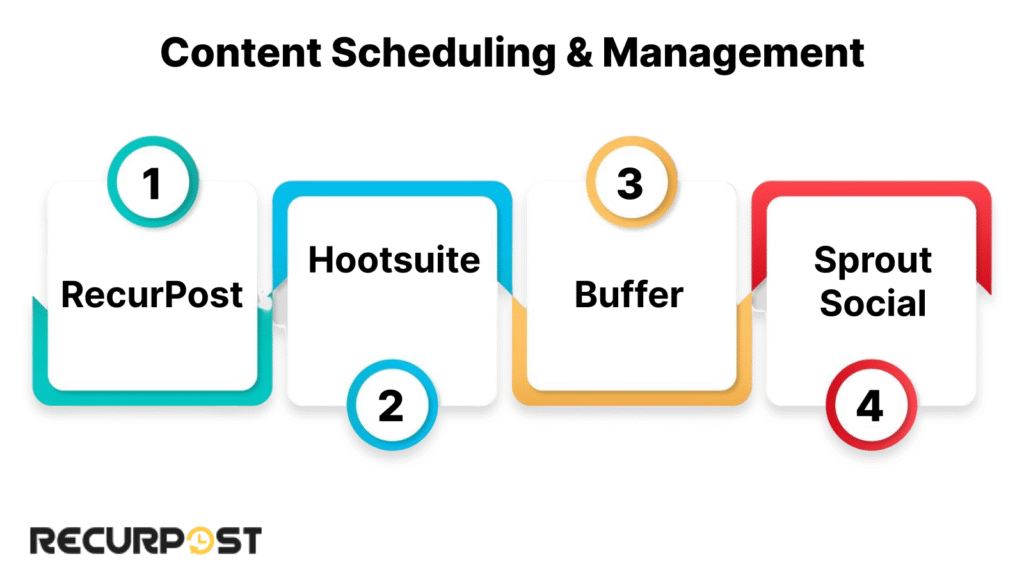 Content Scheduling & Management
