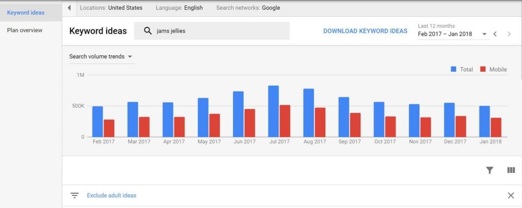 KeyWords Planner blogging tools by recurpost as best social media scheduler