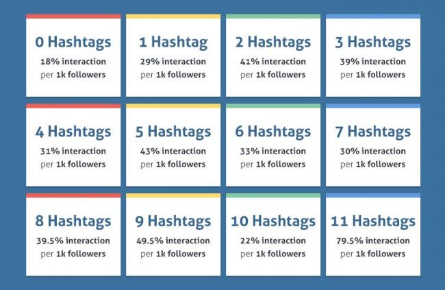 mention hashtags by recurpost as best social media scheduler
