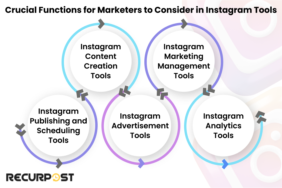 Crucial Functions for Marketers to Consider in Instagram Tools