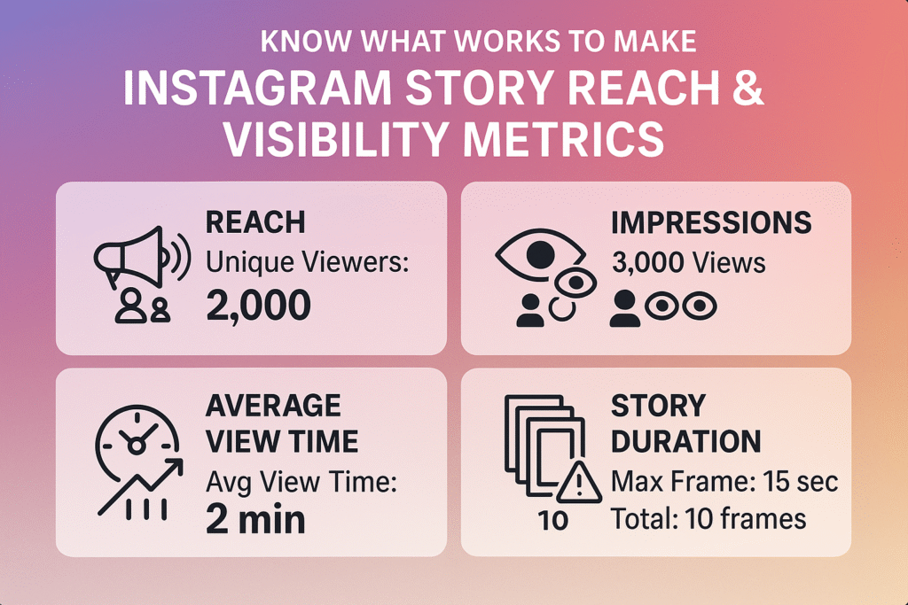 Reach & Visibility Metrics