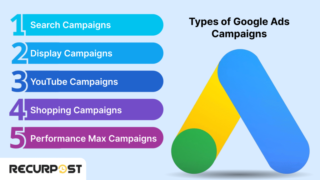 Top Google Ads Campaign Types You Should Know