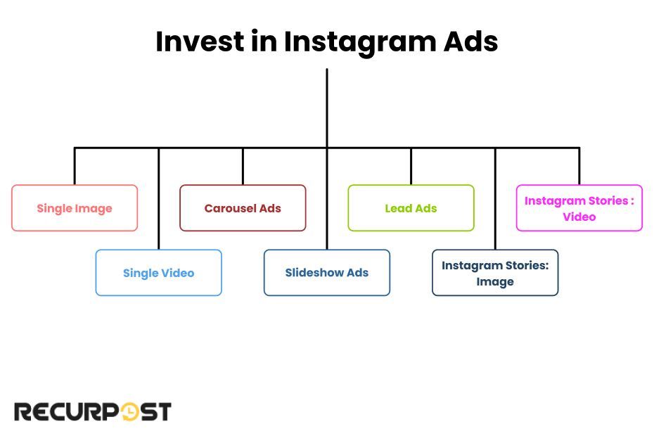 Invest In Instagram Ads