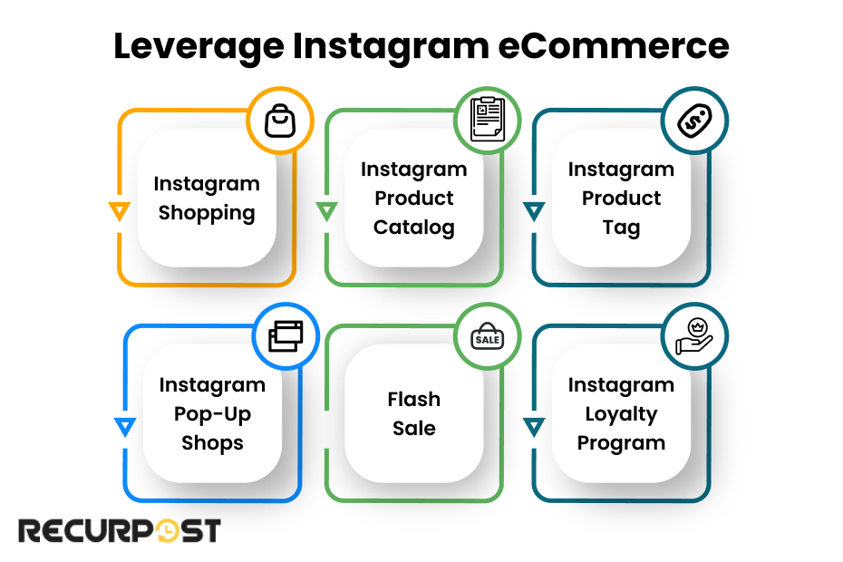 Leverage Instagram eCommerce