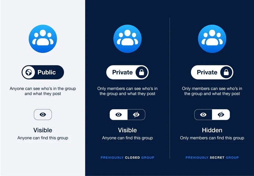 Facebook Group Privacy