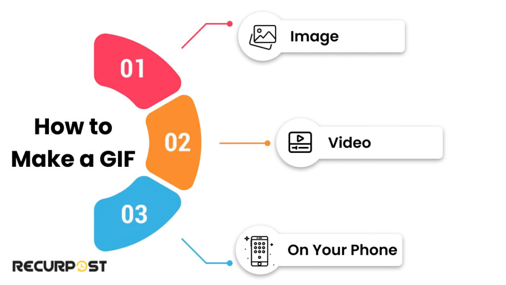 How to Make a GIF