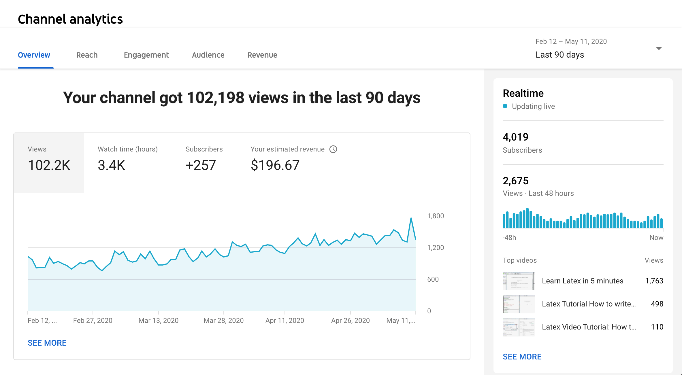video views and watch time as youtube analytics by recurpost as best social media scheduler