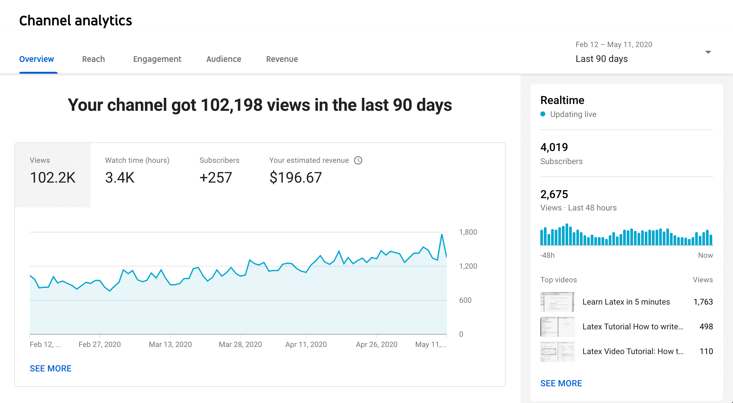 Ютуб аналитика. Youtube Analytics. Ютуб аналитикс. Аналитика ютьюб. Аналитика каналов youtube.