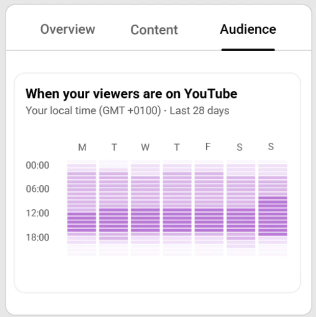 When your viewers are on YouTube