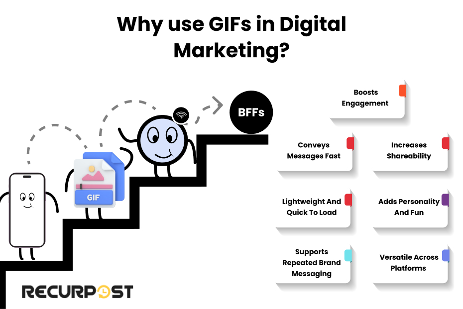 Why Use GIFs in Digital Marketing