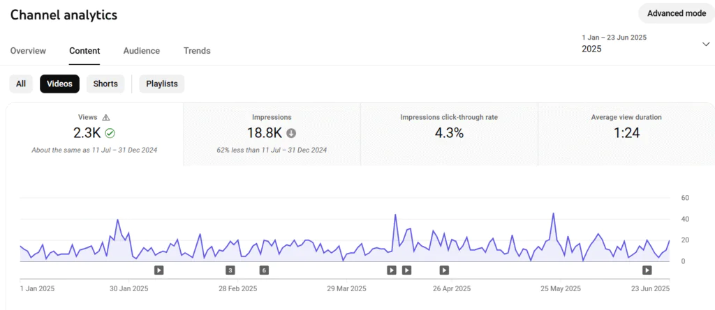 YouTube Engagement Signals