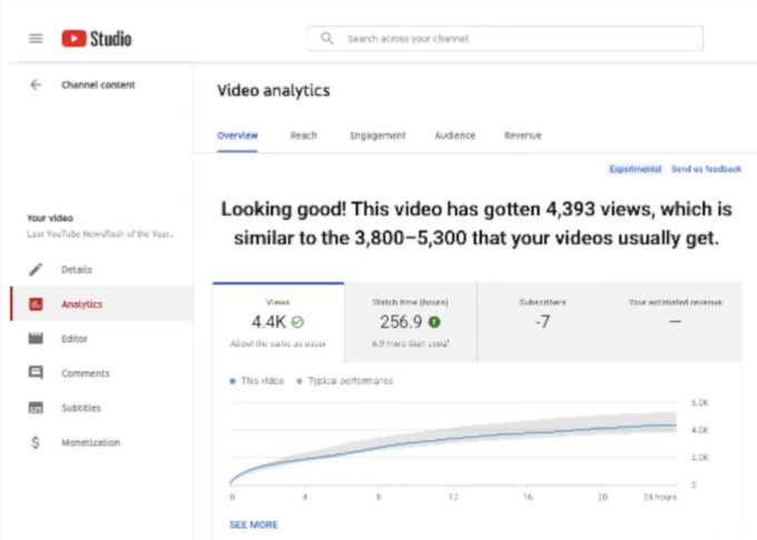 youtube analytics-guide by recurpost