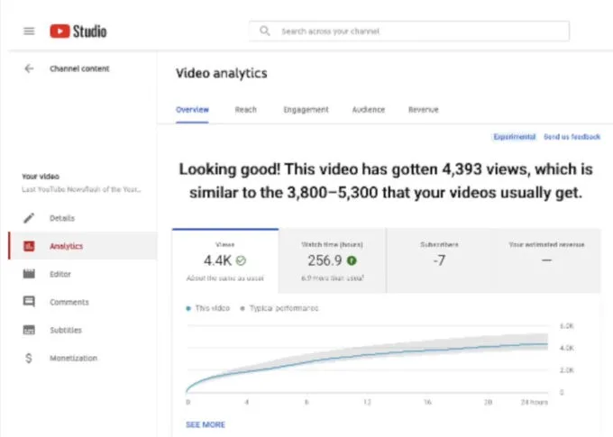 youtube analytics-guide by RecurPost