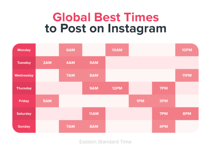 Global best times to post on instagram in EST