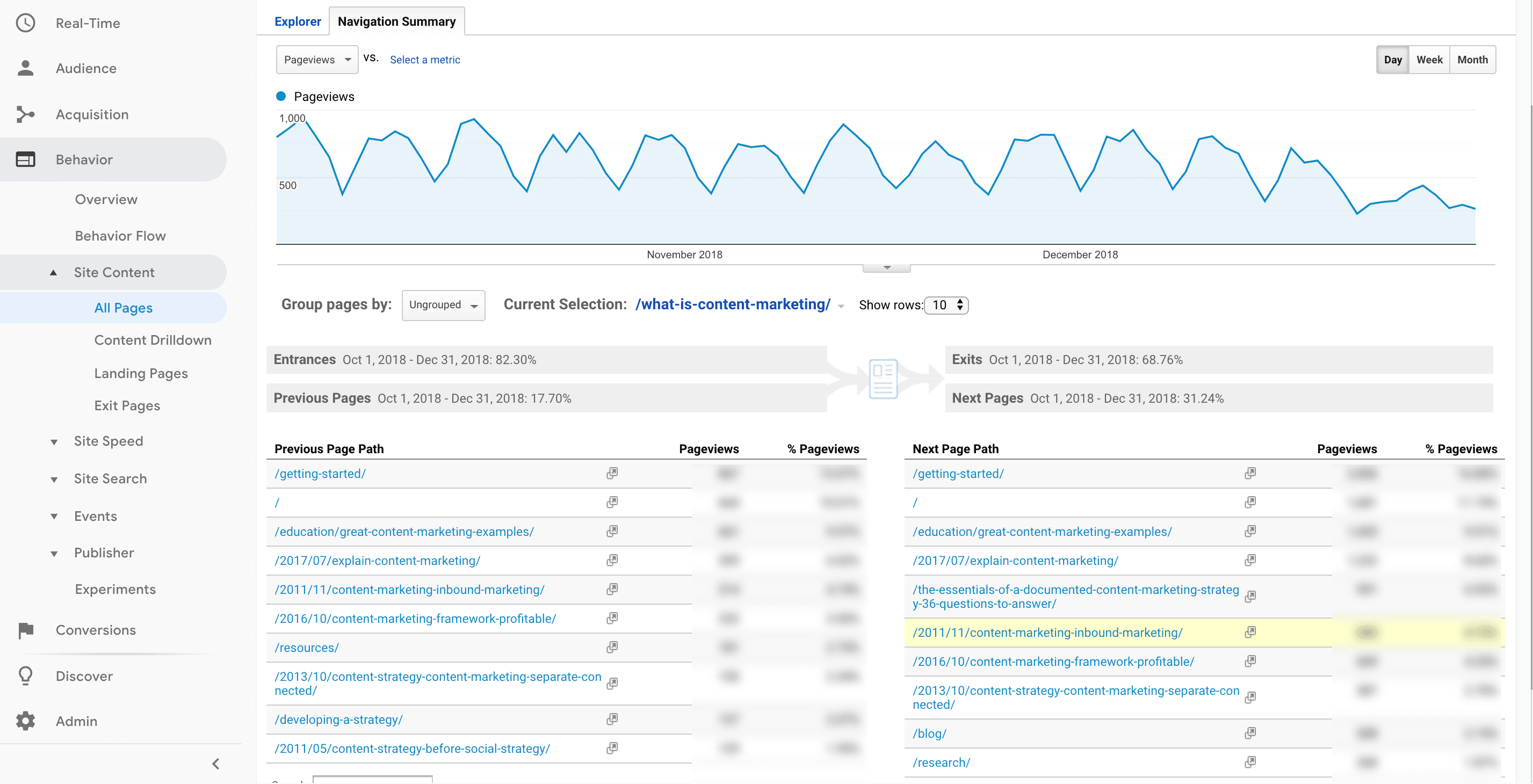 google analytics as food blogging tool by recurpost as best social media scheduler