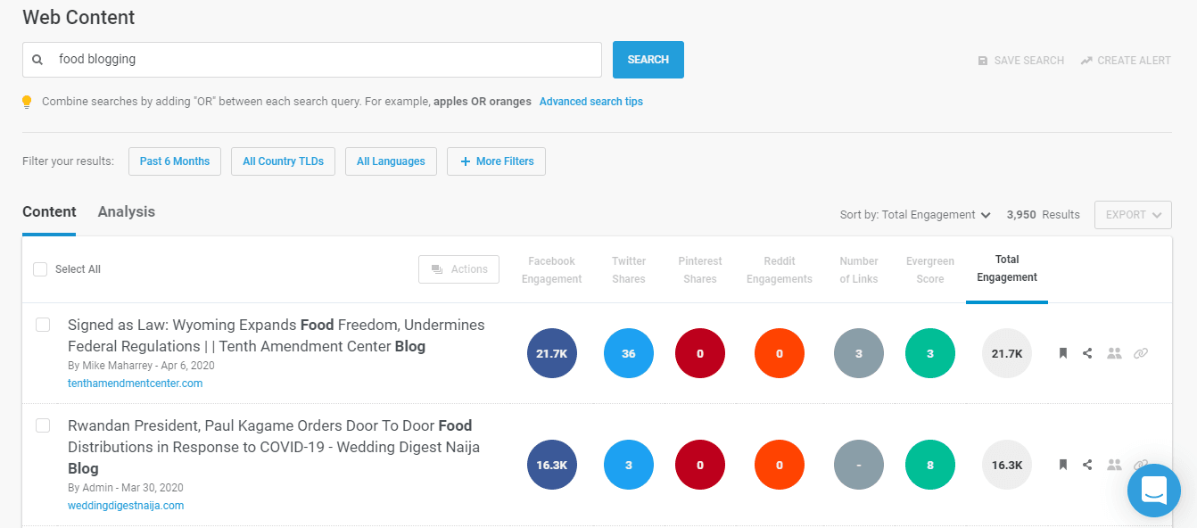 BuzzSumo as food blogging tool by recurpost as best social media scheduler