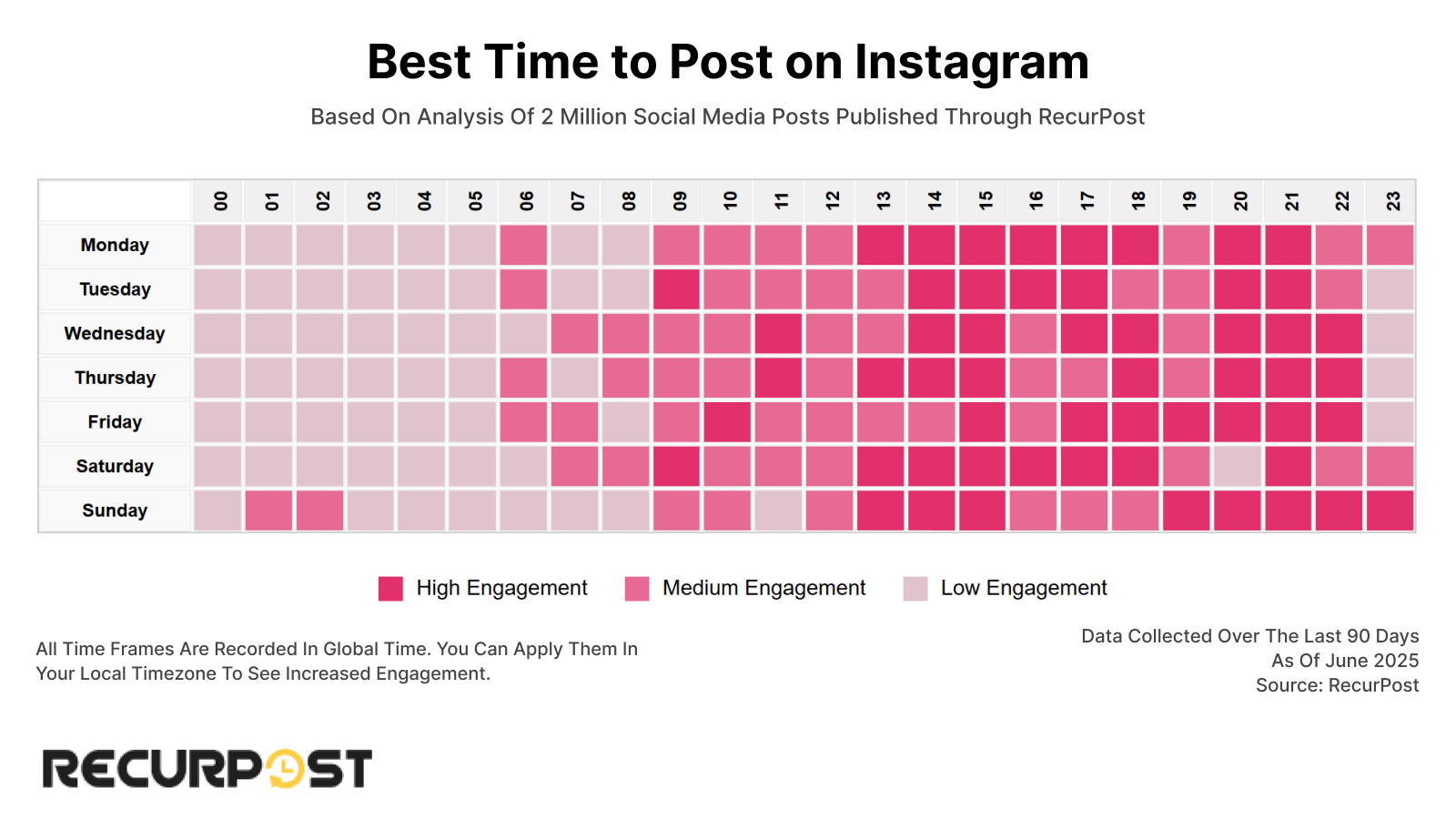 Best Time to Post on Instagram 1