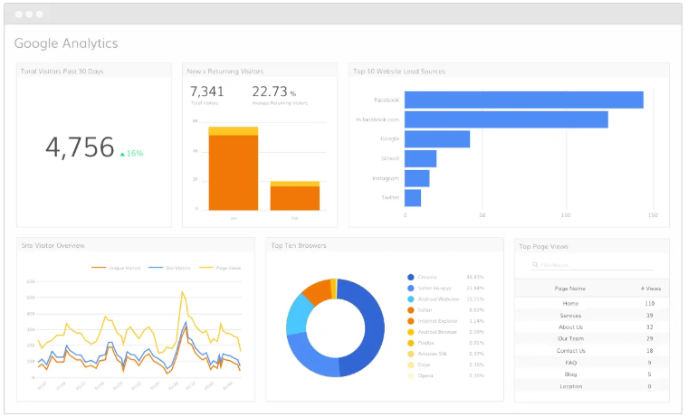 Google Analytics as digital marketing tools by recurpost as best social media scheduling tool