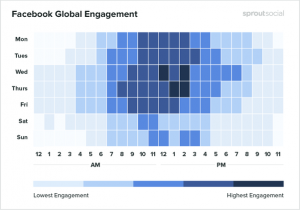 What is the Best Time to Post on Facebook for Higher Reach?