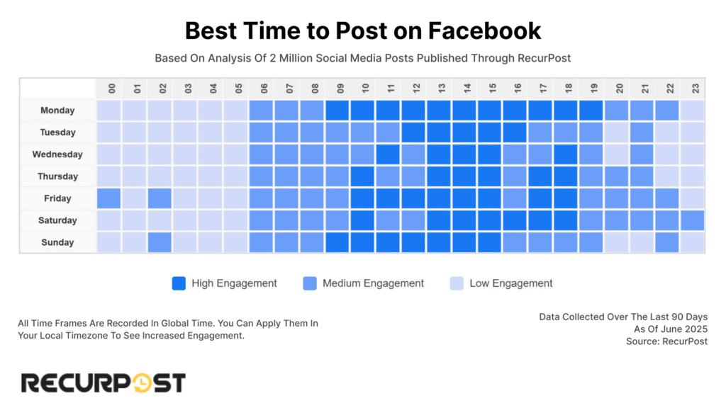 best times to post on facebook