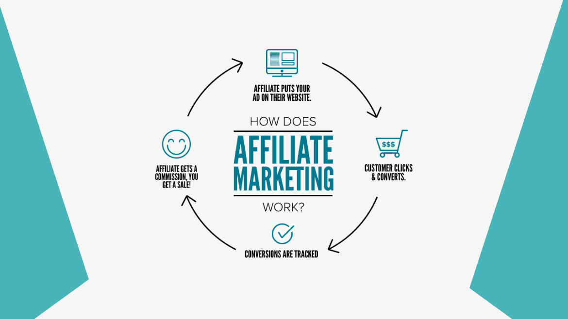 what is affiliate marketing by recurpost as best social media scheduling tools