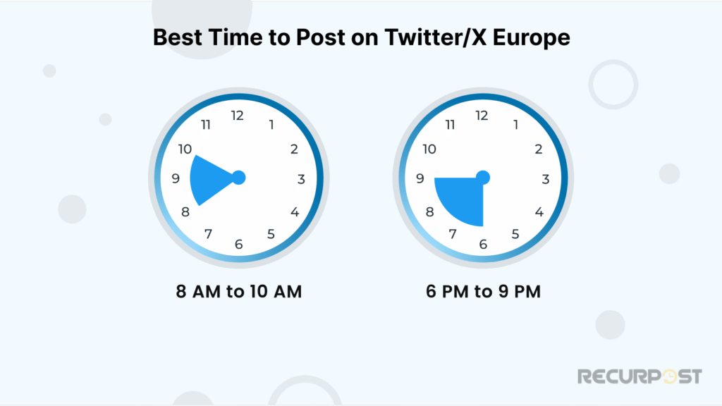 Best Time to Post on Twitter/X Europe
