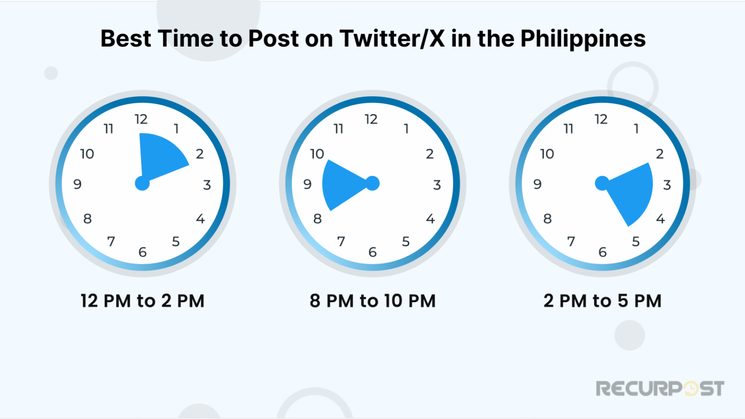 Best Time to Post on X (Twitter) in 2026 for Engagement