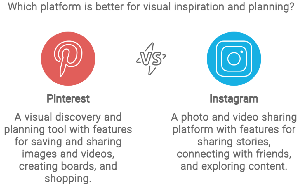 pinterest vs instagram