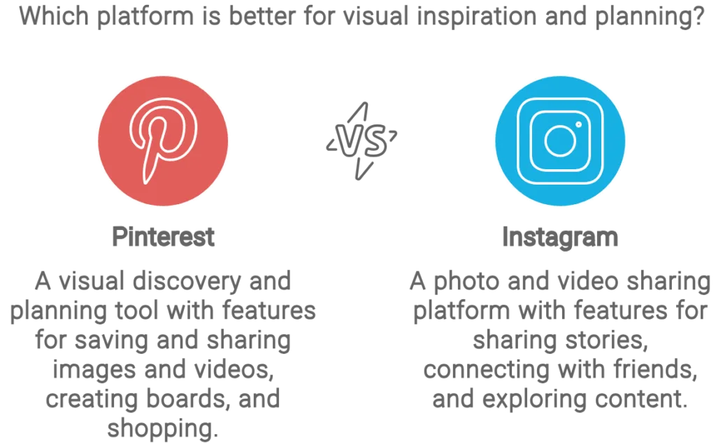 pinterest vs instagram