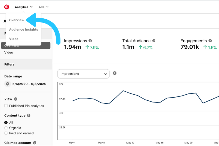 how to use pinterest analytics