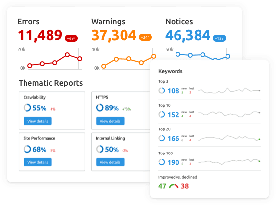 SEMrush as content marketing tools by recurpost as best free social media scheduling tool