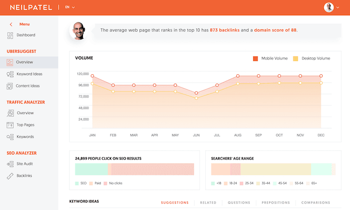 Uber Suggest as content marketing tools by recurpost as best free social media scheduling tool