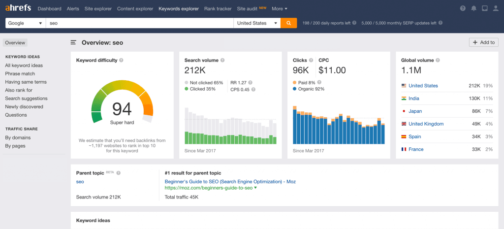 Ahrefs as content marketing tools by recurpost as best free social media scheduling tool