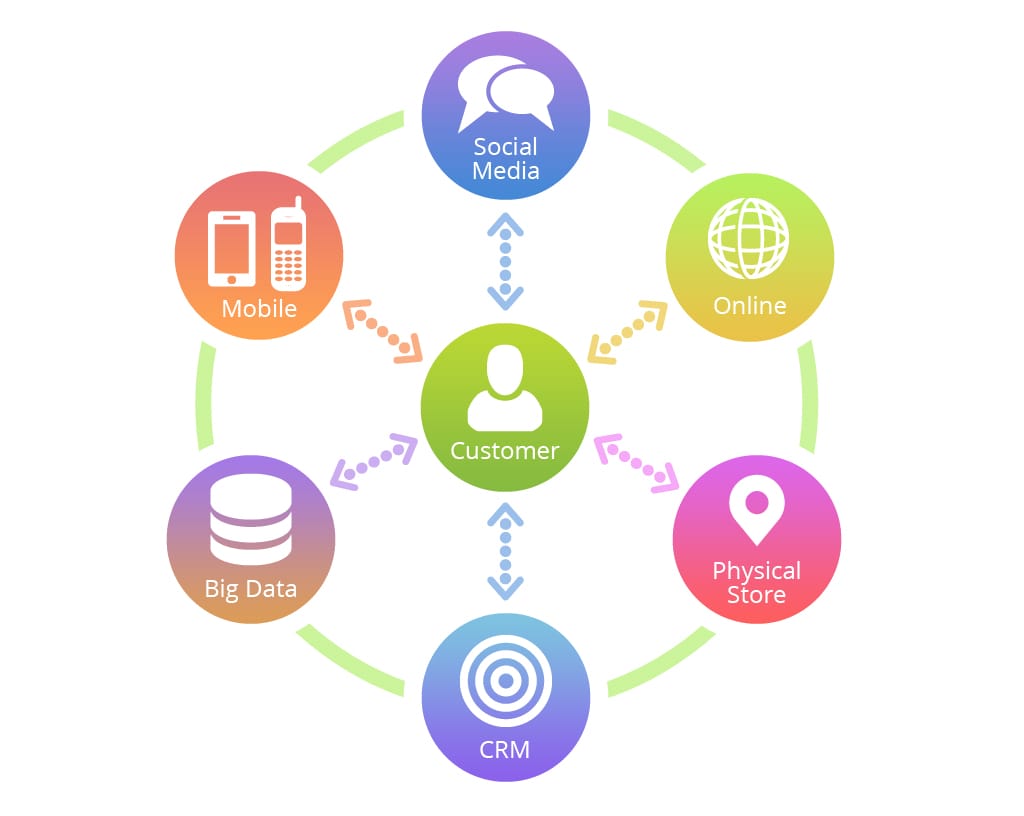 Semantic keywords as an effective marketing ideas by recurpost as best free social media scheduling tool