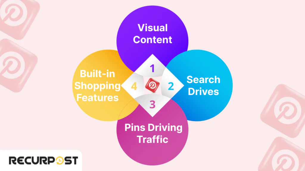 Core Concepts of Pinterest Marketing