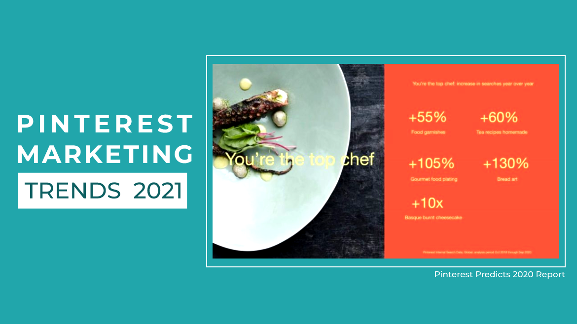 Pinterest Marketing Trends in the Year 2021