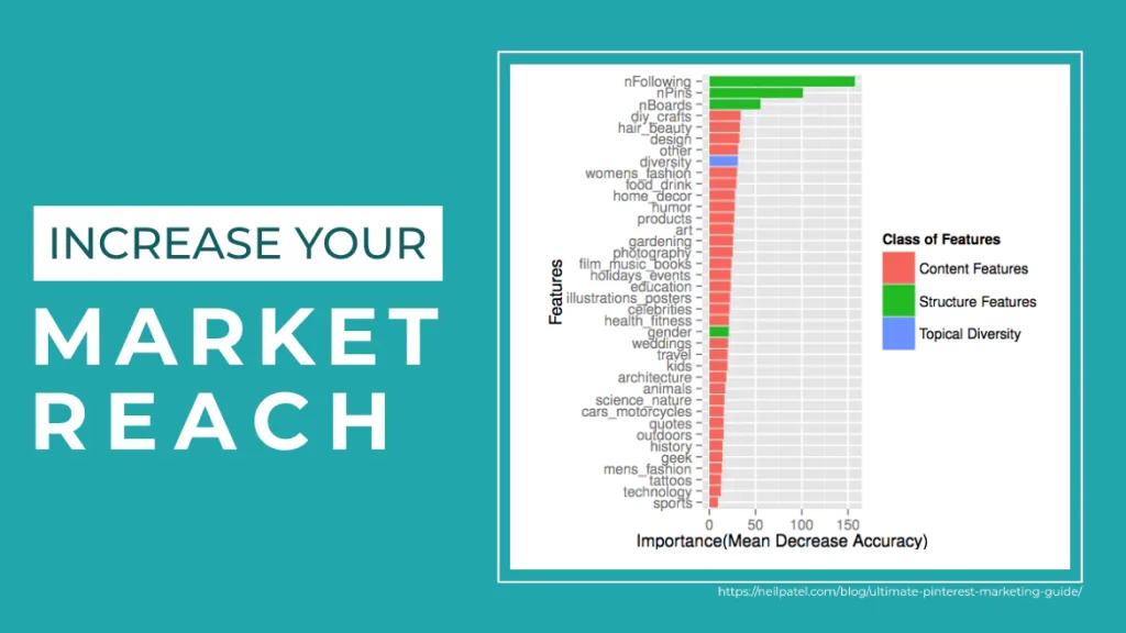 Integrating Pinterest into Your Marketing Strategy