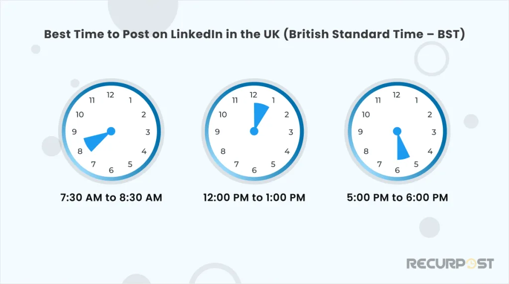 Best Time to Post on LinkedIn in the UK (British Standard Time – BST)