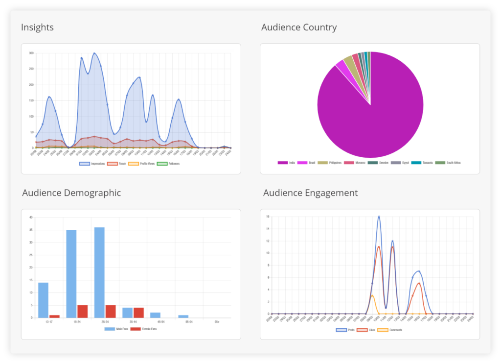 Content Performance Reports