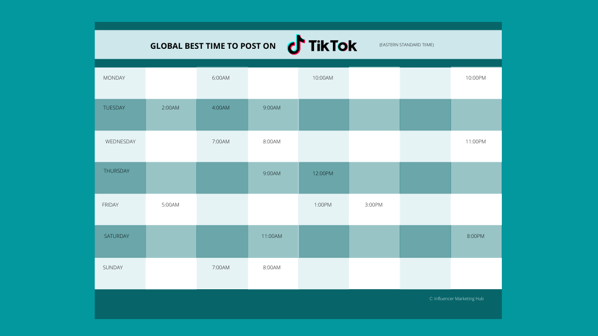 When is The Best Time To Post on TikTok (and Worst)