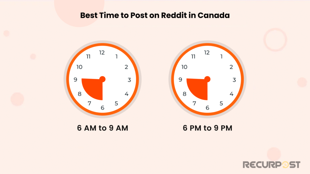 Best Time to Post on Reddit in Canada