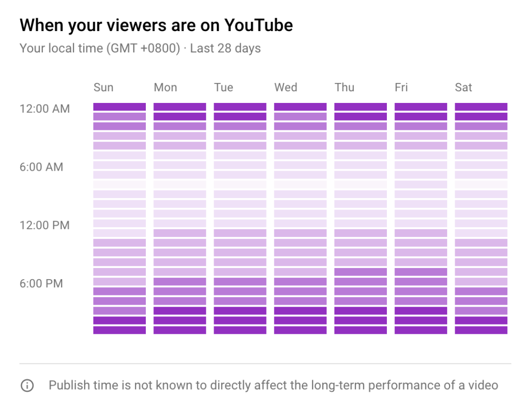 When Is The Best Time To Post On Youtube In 2023?