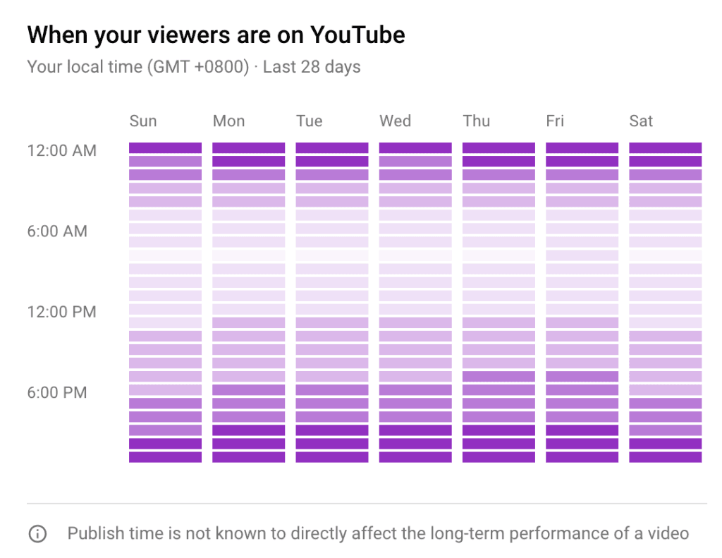 When Is The Best Time To Post On Youtube In 2024?