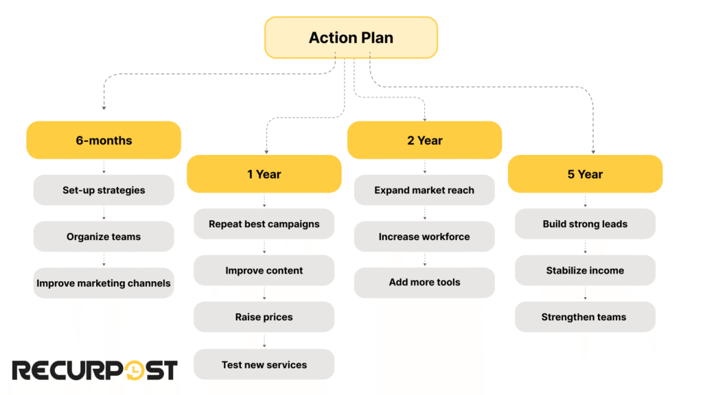 Marketing Agency Growth Plan