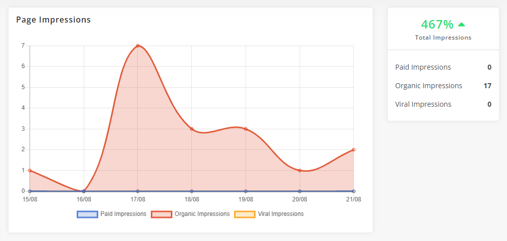 Facebook Page Organic Reach