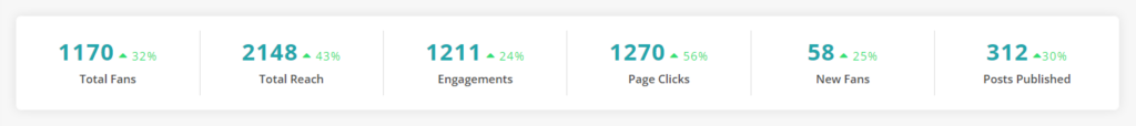 Facebook organic reach performance