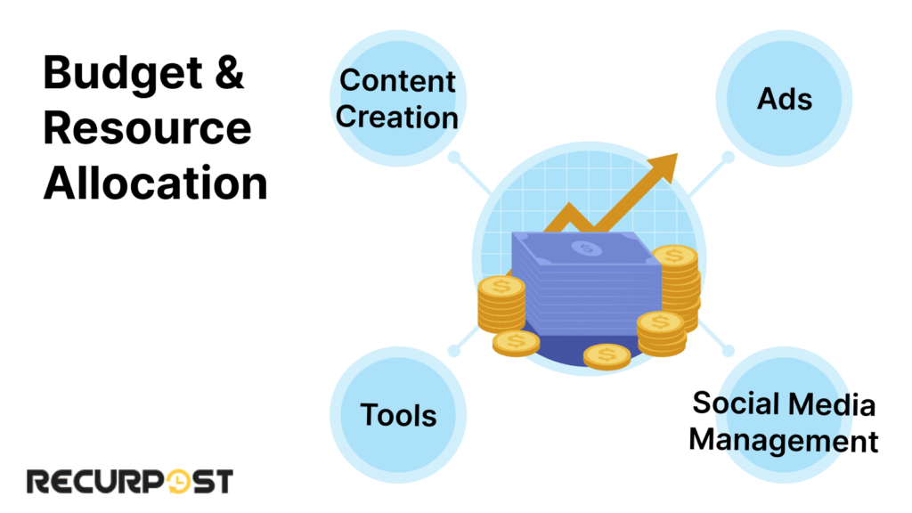 How to Create a Social Media Campaign Proposal: Budget & Resource Allocation